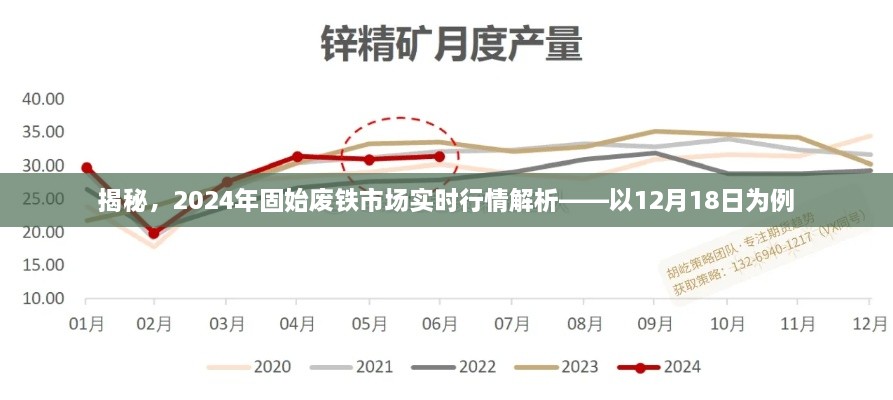 揭秘，固始废铁市场实时行情解析——以年末市场为例（2024年12月18日行情报告）