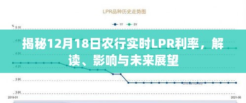 揭秘农行实时LPR利率，解读影响与未来展望（12月18日版）