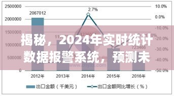 揭秘未来智能监控新纪元，实时统计数据的报警系统预测趋势报告（2024版）