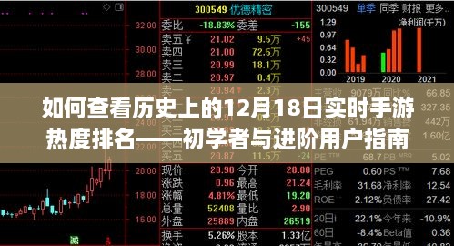 初学者与进阶用户指南，如何查看历史上12月18日实时手游热度排名
