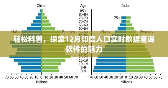 轻松科普，探索印度人口实时数据查询软件的魅力