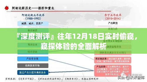 『深度测评』揭秘往年12月18日实时偷窥体验，全方位窥探解析