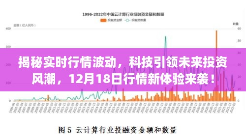 揭秘实时行情波动，科技引领未来投资风潮，新行情体验日盛大开启！