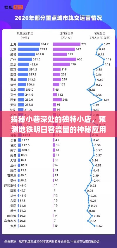 探秘小巷独特小店与揭秘预测地铁明日客流量的神秘应用之旅