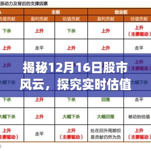 揭秘股市风云背后的故事，实时估值深度解析（12月16日）