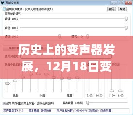 历史上的变声器发展及实时变音全攻略，揭秘变声器音效演变与实用指南（12月18日更新）