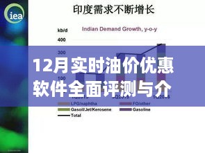 12月实时油价优惠软件全面解析与评测报告