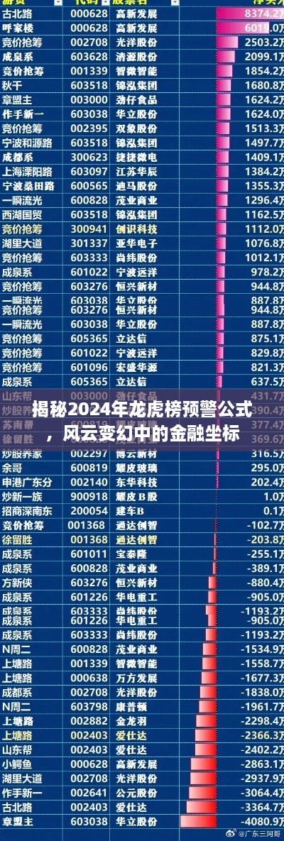 揭秘2024年龙虎榜预警公式，金融风云中的导航坐标