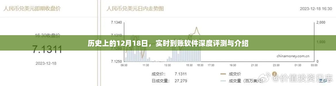 实时到账软件深度评测与介绍，历史上的12月18日回顾