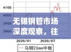 无锡钢管市场深度观察，实时价格行情走势解析及历年趋势回顾（往年12月18日）