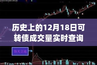 探索金融数据宝藏，历史上的可转债成交量实时查询器