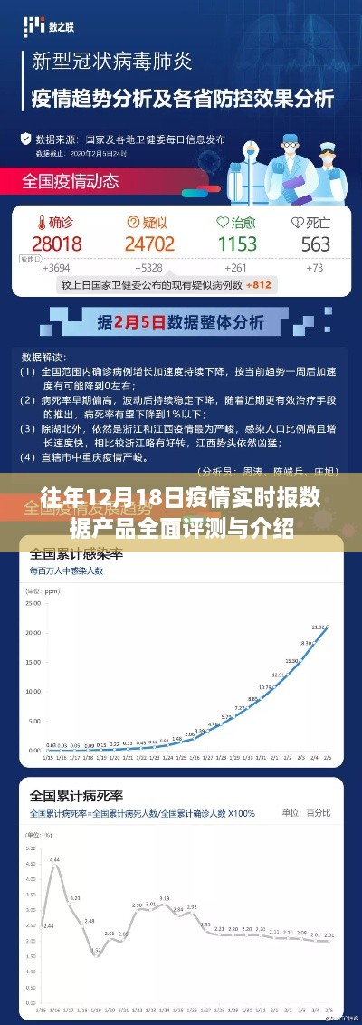 往年12月18日疫情实时报数据产品深度解析与评测报告