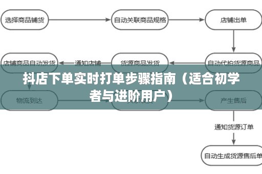 抖店下单实时打单步骤详解，初学者与进阶用户指南