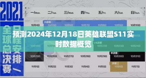 英雄联盟S11实时数据概览预测，2024年12月18日深度分析