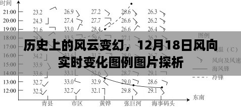 风云变幻的历史与风向实时变化图例图片探析