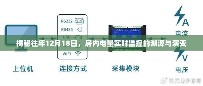 揭秘房内电量实时监控溯源与演变，历年12月18日回顾分析