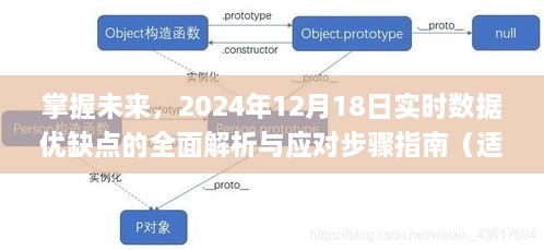 全面解析与应对步骤指南，掌握未来数据优缺点的应对策略（适合初学者与进阶用户）——以2024年12月18日实时数据为例