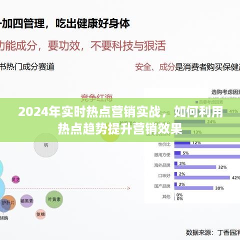 2024实时热点营销实战指南，如何利用热点趋势提升营销效果