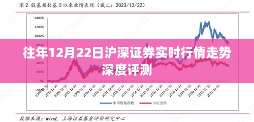 沪深股市实时行情走势深度评测，历年12月22日走势分析