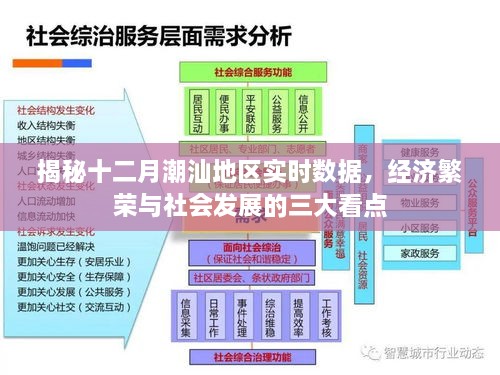 揭秘十二月潮汕地区经济繁荣与社会发展的三大看点实时数据报告