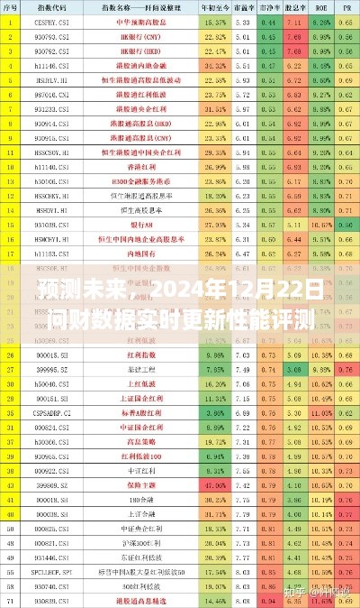 2024年实时更新性能评测，预测未来的问财数据