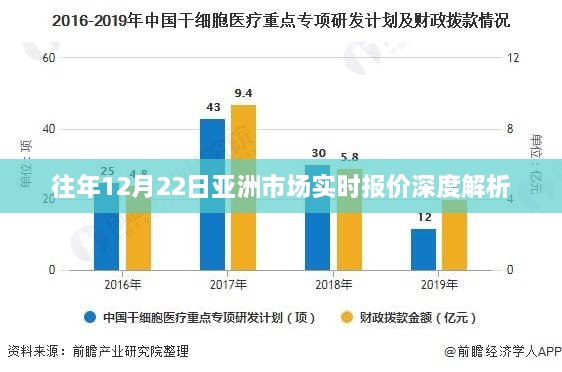 往年12月22日亚洲市场实时报价深度解读与分析