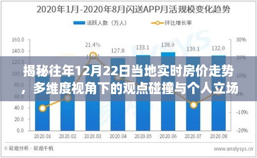 揭秘往年12月22日当地房价走势，多维度视角下的深度探讨与观点碰撞