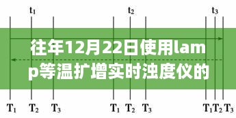 Lamp等温扩增实时浊度仪使用指南，往年12月22日操作步骤详解