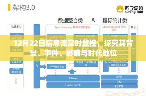 12月22日信息流实时监控，背景、事件、影响与时代地位探究