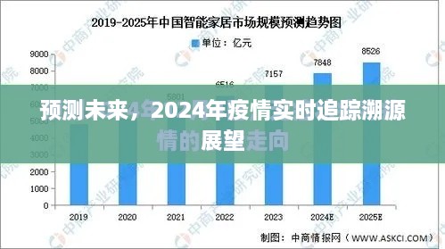 2024年疫情实时追踪溯源展望，预测未来趋势