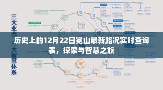 历史上的12月22日冕山路况实时查询表，智慧探索之旅