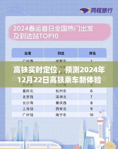 高铁实时定位技术引领未来乘车新体验，预测至2024年高铁乘车展望