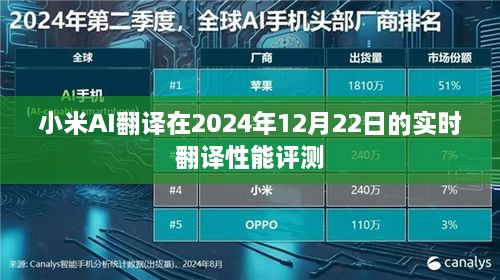 小米AI翻译实时性能评测报告，2024年12月22日深度分析