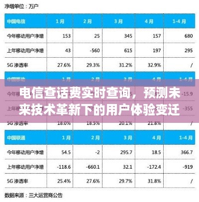 电信查话费实时查询，未来技术革新引领用户体验新变革