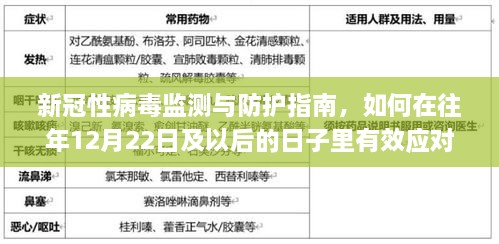 应对新冠病毒，往年12月22日及以后的防护与监测指南