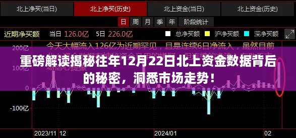 揭秘历年12月22日北上资金数据背后的秘密，洞悉市场趋势！