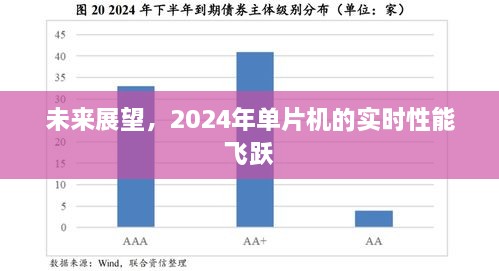 2024年单片机实时性能展望，未来技术飞跃