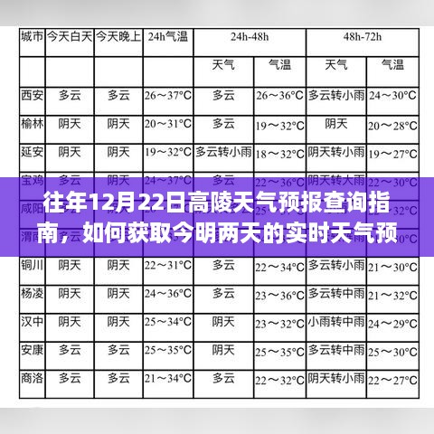 往年12月22日高陵天气预报查询指南，获取今明两天实时天气预报的方法