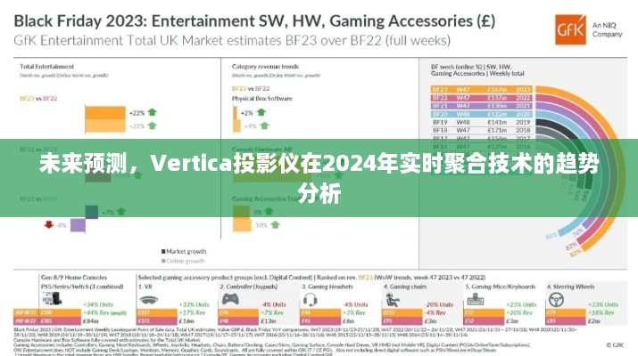 Vertica投影仪在2024年实时聚合技术趋势展望