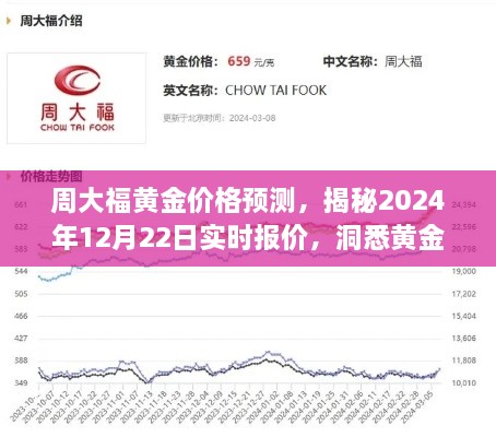 周大福黄金价格预测，洞悉市场走势，揭秘实时报价至2024年12月22日