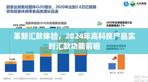 革新汇款体验，实时汇款功能前瞻至2024年高科技产品展望