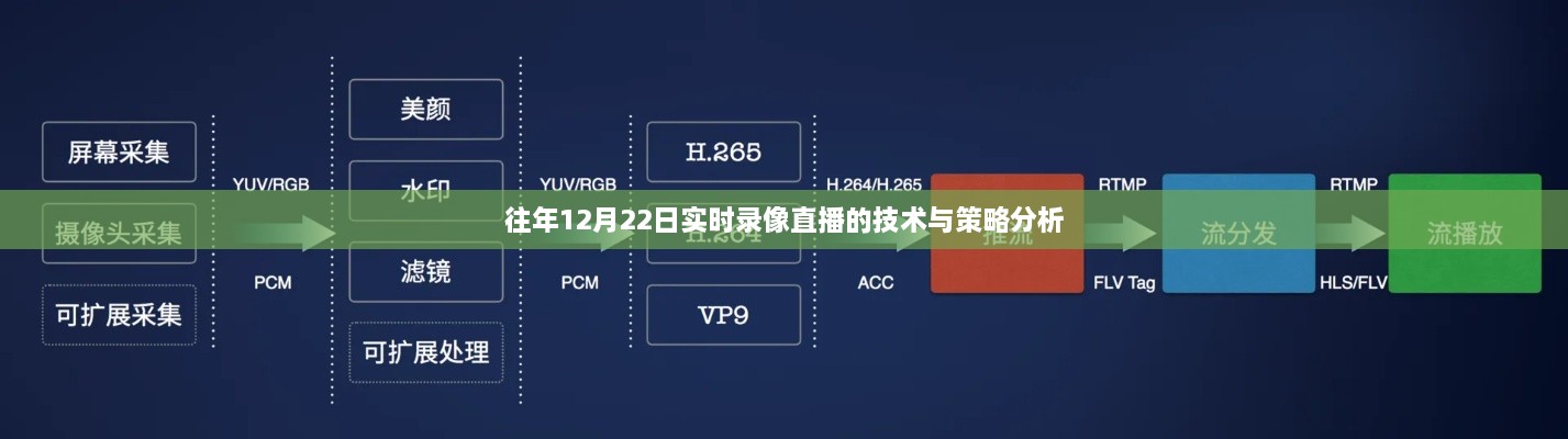 往年12月22日实时录像直播技术策略深度解析