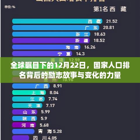 国家人口排名背后的励志故事与变革力量，全球瞩目的12月22日