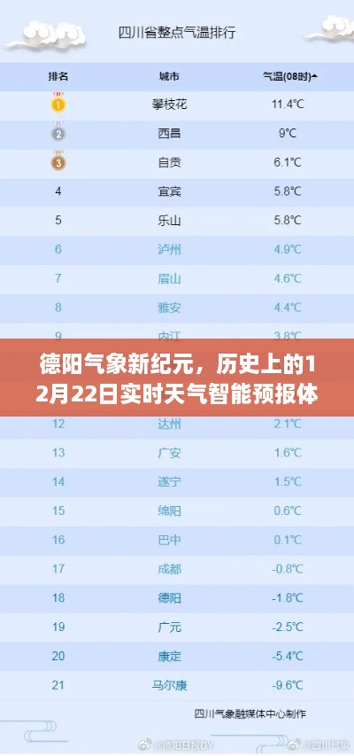 德阳气象新纪元，实时天气智能预报体验日——历史上的12月22日