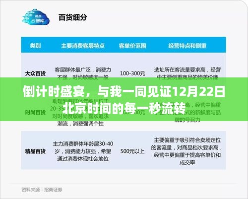 倒计时盛宴，北京时间的每一秒流转，共同见证12月22日