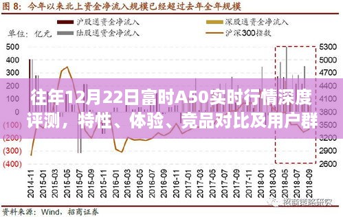 富时A50实时行情深度解析，特性、体验、竞品对比及用户群体洞察