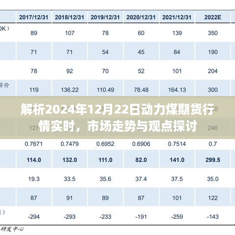 解析，动力煤期货行情实时分析（市场走势与观点探讨）—— 2024年12月22日