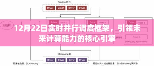 实时并行调度框架，引领未来计算能力核心引擎的革新