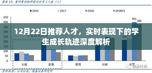 深度解析学生成长轨迹，实时表现下的优秀人才推荐（12月22日）