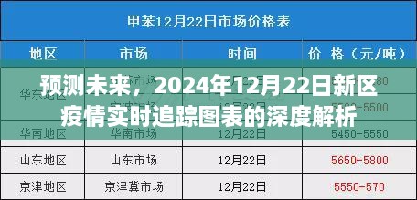 2024年12月22日新区疫情实时追踪图表深度解析，预测与未来展望